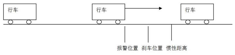 行车定位(图3) 行车定位(图3)